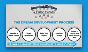 Dream Development Project Stages